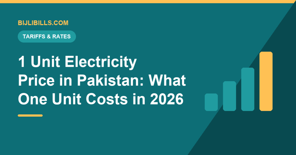 1 unit electricity price in Pakistan 2026, a single meter unit with a rupee price tag