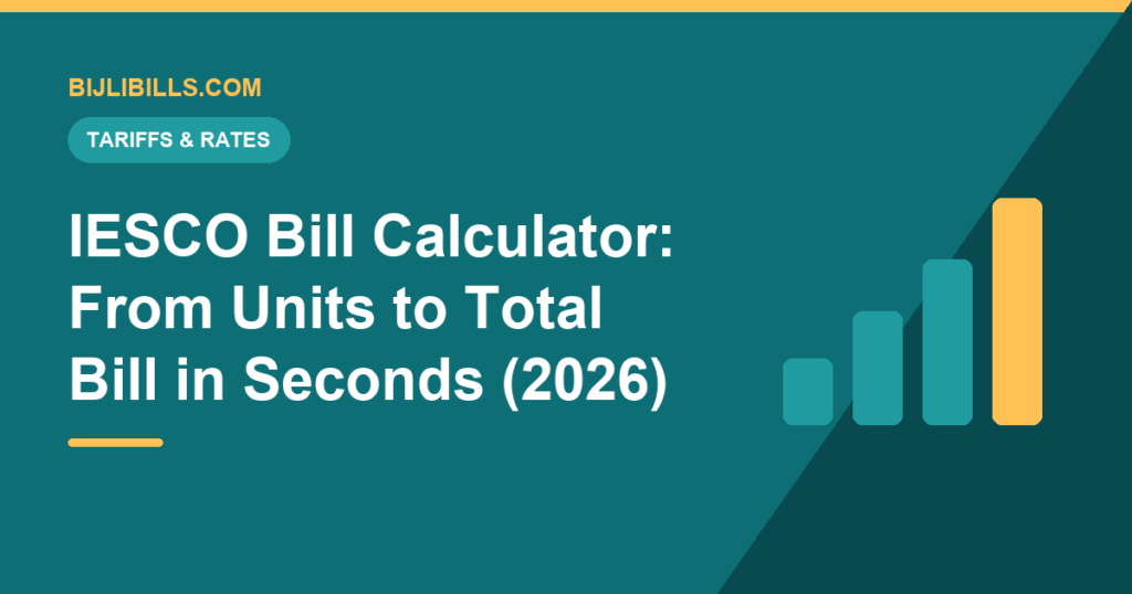 IESCO bill calculator interface turning 300 units into a rupee total, with an Islamabad capital-region skyline silhouette