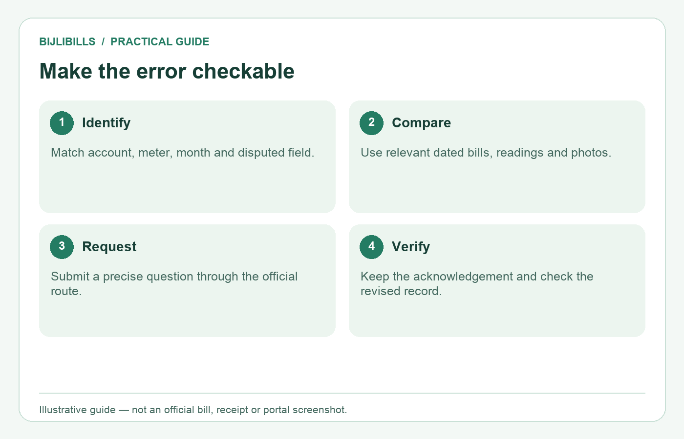 Electricity bill correction workflow for recording a suspected error and checking the official result.