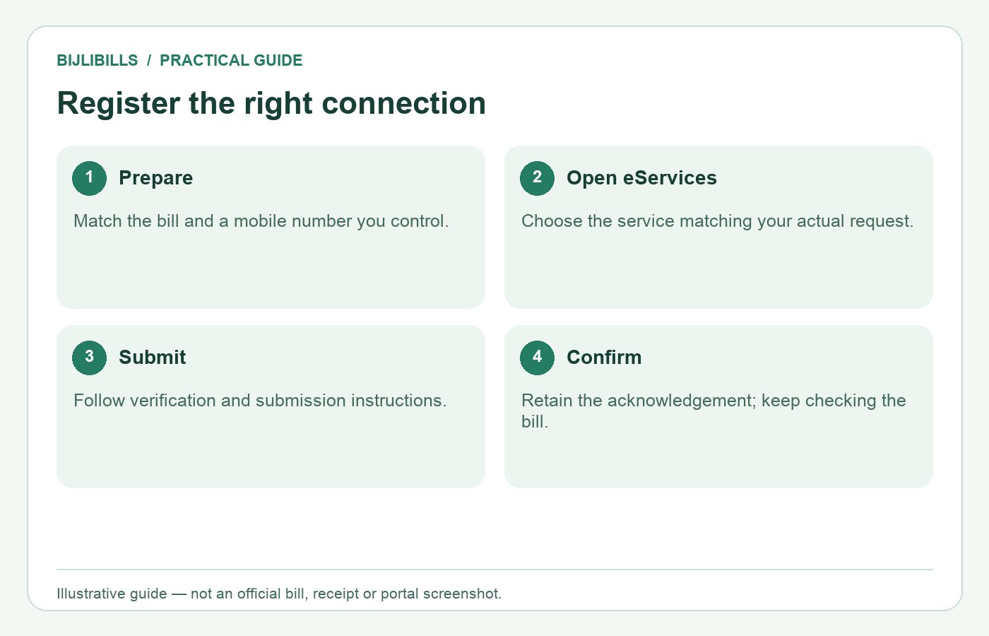 FESCO SMS registration process showing account verification, official submission and confirmation.