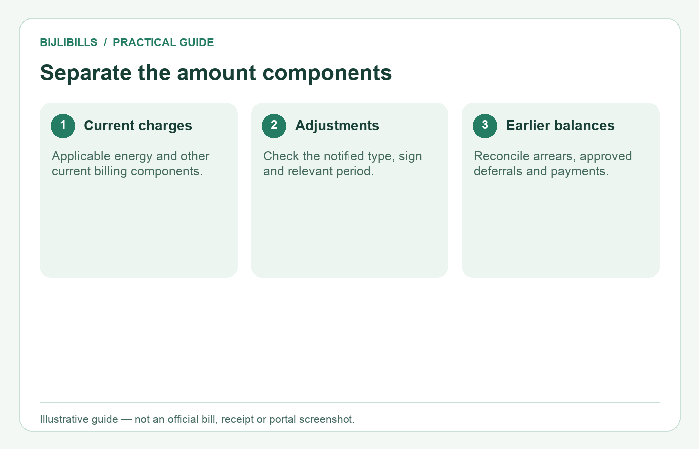 Illustrative separation of current charges, period-specific adjustments and earlier balances.