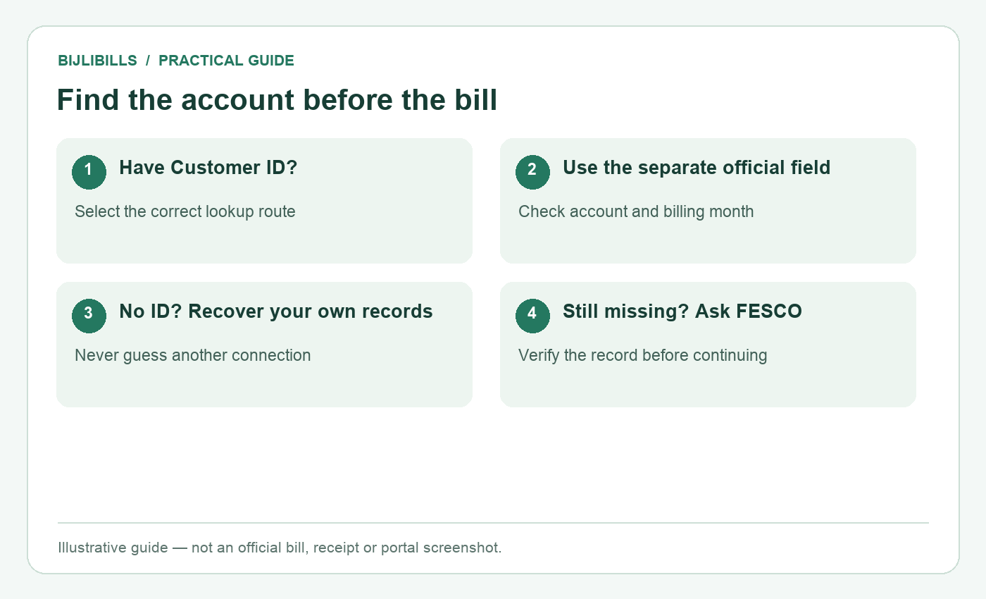FESCO bill without a reference number: Customer ID lookup and account recovery steps