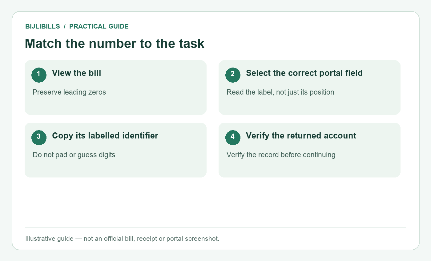 Reference number vs Customer ID: choose the correct portal field and verify the returned account